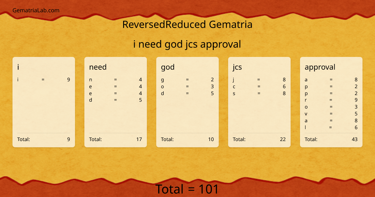 i need god jcs approval in reversedReduced Gematria